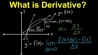 Introduction and Definition of Derivatives TagalogFilipino Math [upl. by Boor]