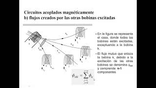 Circuitos magnéticos y transformadores Parte 3 Circuitos Acoplados Magnéticamente [upl. by Sugirdor436]