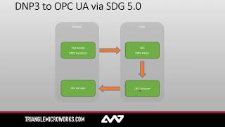 SCADA Data Gateway Quickstart Guide [upl. by Adolf]