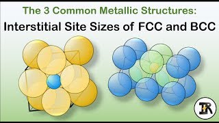 Interstitial Site Sizes of FCC amp BCC [upl. by Ailegave]