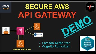 Secure API Gateway using Lambda Authorizer NEW [upl. by Llehcear]