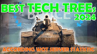 Best TECH TREEs for 2024 in World of Tanks  WoT with BRUCE [upl. by Burra]