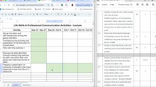 Life Skills amp Prof CommKTU5Gantt Chart [upl. by Grail]