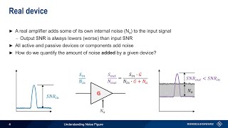 Understanding Spectrum Analyzers – Noise Figure [upl. by Yelnik115]