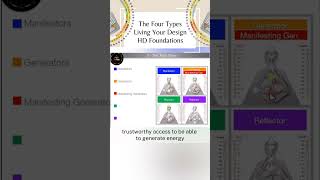 Living Your Design Intro  The Four Types in Human Design [upl. by Midis]