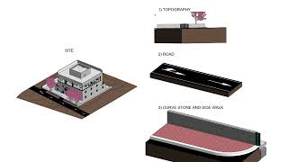 Revit Architecture Beginner to AdvancedContractor Services [upl. by Nonnag613]