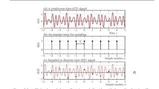 Discrete signals and Fourier series [upl. by Notnad355]