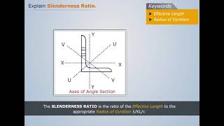 Slenderness Ratio  Design of Steel Structures [upl. by Benedikta]