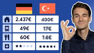 Als Rentner auswandern Die 7 besten Länder um günstig zu leben  Rente im Ausland [upl. by Jacquet]