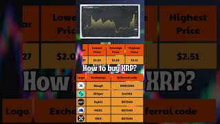 XRP Price Prediction 2024 to 2030 ✅ XRPUSDT Forecast [upl. by Dorice921]