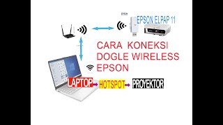 CARA KONEKSI DONGLE WIRELESS EPSON dari LAPTOP HOTSPOTPROYEKTOR ELPAP11 EPSON PROJECTOR Part 1 [upl. by Adnohsar]