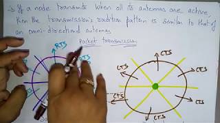 contention based protocol with scheduling  Adhoc Networks  Lec15  Bhanupriya [upl. by Rukna753]