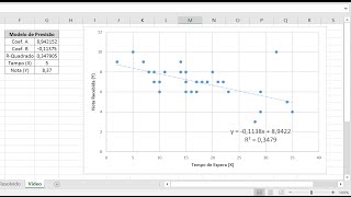 Diagrama de Dispersão Ferramenta da Qualidade Teoria  Exemplo no Excel [upl. by Thirzi]