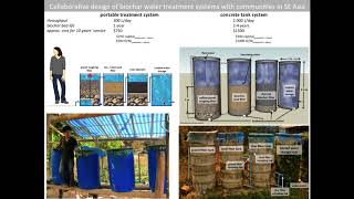 Biochar Adsorbent for Control of Synthetic Organic Contaminants in Affordable Decen [upl. by Ortensia594]