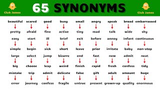 65 Synonym Words in English [upl. by Cerelia]