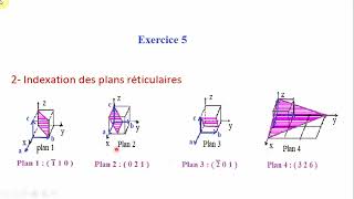 TD1 Chimie minérale correction exercice 5 [upl. by Atalanti]