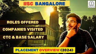 Placements Overview at IISc Bangalore 2024  Companies Roles Salaries and Selection process 🚀 [upl. by Magdalena]