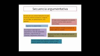 Comentario de texto 5  la argumentación [upl. by Donna]