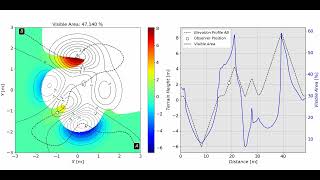 Viewshed analysis over the peaks function [upl. by Droffats]