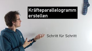 Kräfteparallelogramm zeichnen  Resultierende Kraft bestimmen  Physik Mittelstufe [upl. by Swarts]