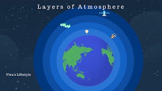 Layer of Atmosphere [upl. by Gabby261]