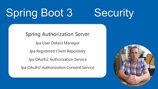 Spring Boot 3 Tutorial Security OAuth2 Spring Authorization Server Save login data to a database [upl. by Kamp]