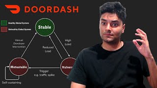 Microservices Gone Wrong at DoorDash [upl. by Chuah781]