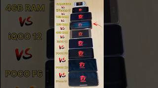 iPhone 15 😈 vs POCO X6 PRO vs 2GB RAM vs 4GB RAM vs OLD Mobile 💀  FREEFIRE TEST freefire shorts [upl. by Phillip]