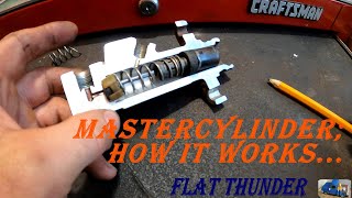 BRAKE MASTER CYLINDER HOW IT WORKS GIRLING 70  FULL CROSS SECTION [upl. by Atram71]