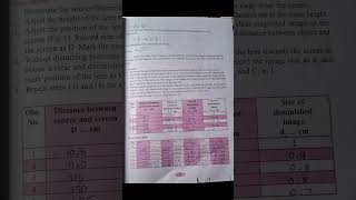 Class 11 Physics practical experiment no7 Focal Length of Convex Lens by Displacement Method [upl. by Aikenahs176]