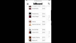 Billboard Fan Army Faceoff Round 1 standing update as of July 19 2024 [upl. by Junia]