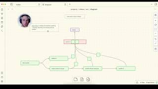 How does Reacts act work [upl. by Gile]