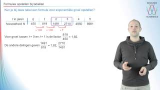 Hoe stel je een formule op bij een tabel met exponentiële groei havovwo 3  WiskundeAcademie [upl. by Nagear]