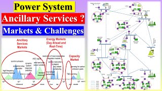 Power System Ancillary Services  Power Ancillary Services Markets amp Challenges  Ancillary Services [upl. by Uzziel]