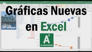 3 nuevas gráficas en Excel que hacen reportes impresionantes Gráfica de Cascada [upl. by Sergei617]