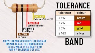 What is Tolerance in Resistor  Resistor Tolerance Band [upl. by Wynnie]