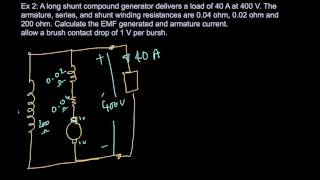 Types of DC machines and EMF equation of DC Machine [upl. by Gney]