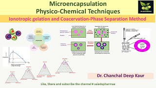 Microencapsulation PhysicoChemical Techniques Ionotropic gelation and CoacervationPhase Separation [upl. by Eilasor]