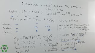 Solubilidad en gL y mgL a partir de Kps Constante del Producto de Solubilidad Equilibrio Químico [upl. by Nosoj]