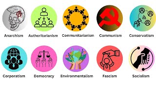 Every Political Ideology Explained In 12 Minutes [upl. by Ania]