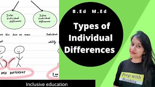 Types of Individual Differences  Inclusive education  BED  CTET [upl. by Yellah]