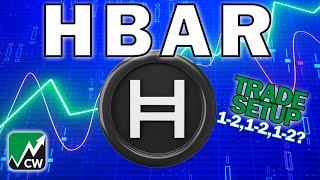 HBAR Hedera Hashgraph Trade Setup Price News Today  Elliott Wave Technical Analysis [upl. by Lower]