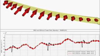 SIMPACK Multibody Simulation MBS  Wind Turbines  Aerodyn Coupling Tower Wake [upl. by Erdrich]