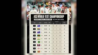 ICC MENS WORLD TEST CHAMPIONSHIP POINTS TABLE 2024  india test [upl. by Litha100]