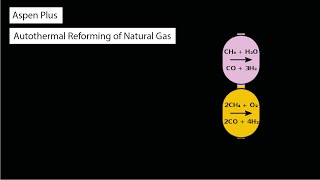 Aspen Plus Autothermal Reforming of Natural Gas [upl. by Brooke]