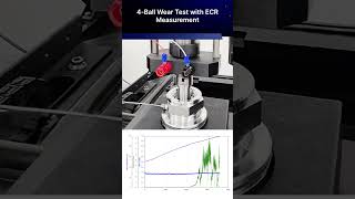 What Does an EV Electrified Tribology Test Measure [upl. by Raimondo305]