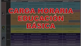 Soy Docente CARGA HORARIA EDUCACIÓN BÁSICA [upl. by Mochun128]