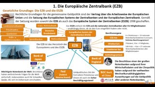 Die EZB und die Instrumente der Geldpolitk [upl. by Ileyan]