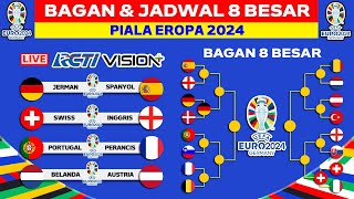 Bagan amp Jadwal 8 Besar Piala Eropa 2024  UEFA EURO 2024 [upl. by Neyut109]