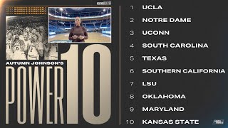 UCLA takes top spot in Power 10 womens basketball rankings after beating South Carolina [upl. by Occor960]